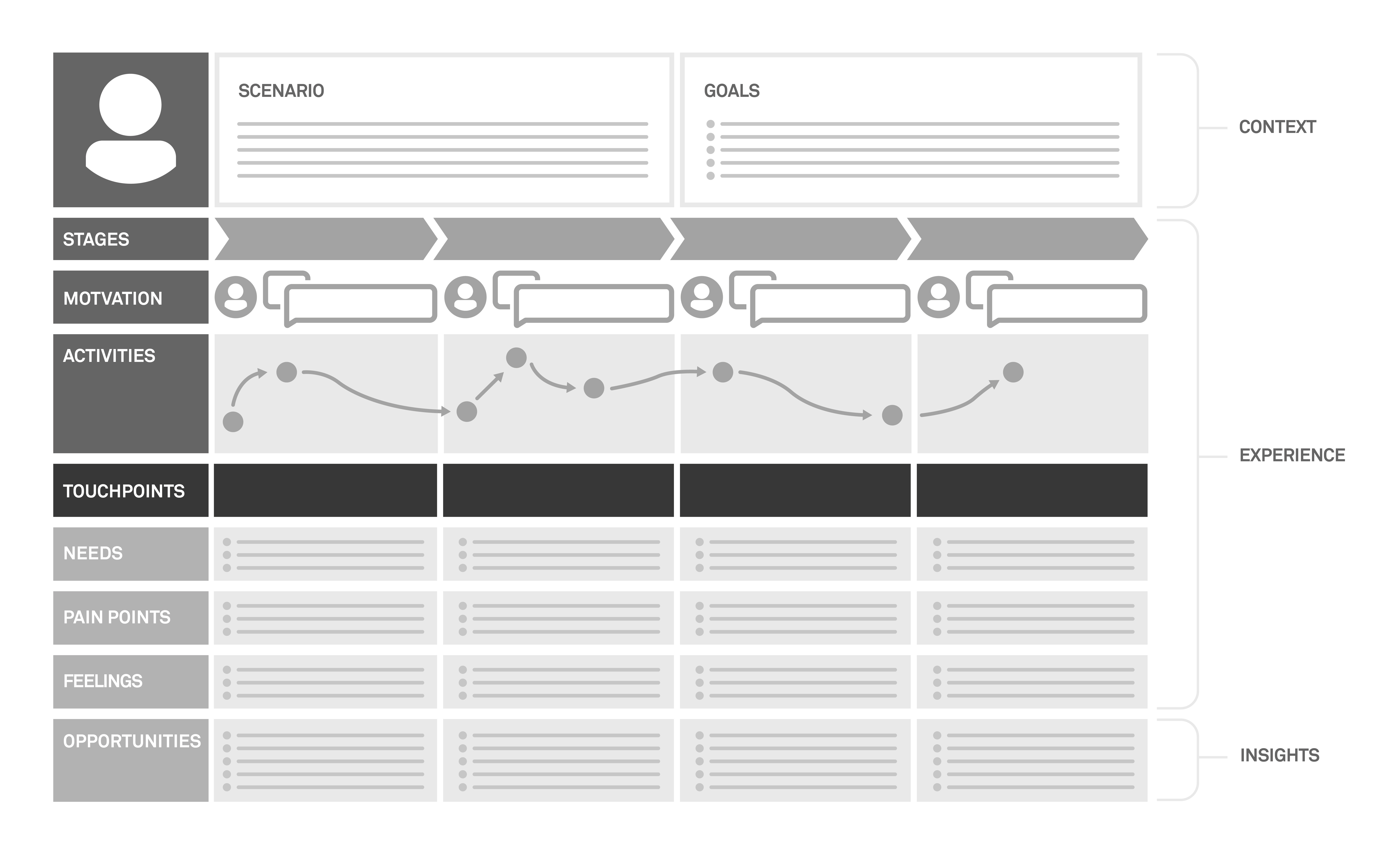 example journey map 2021-01