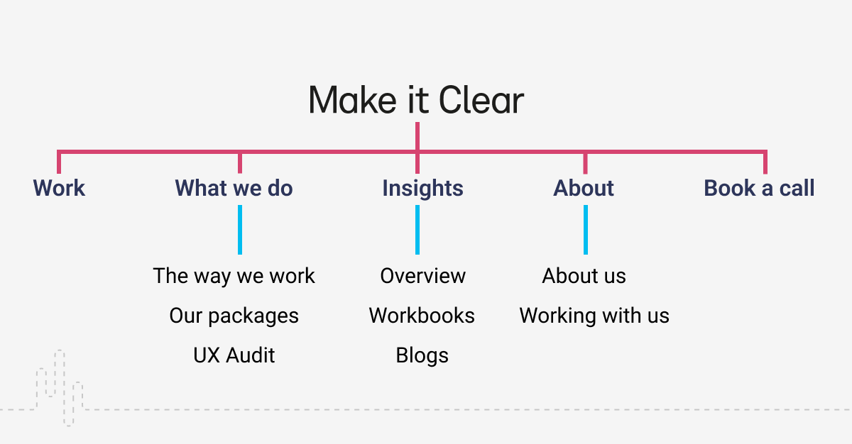 Information Architecture UX Glossary