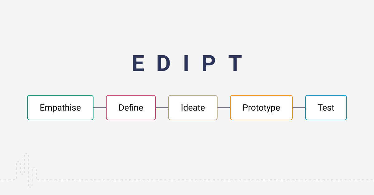 ux-glossary-design-thinking ux-glossary-design-thinking