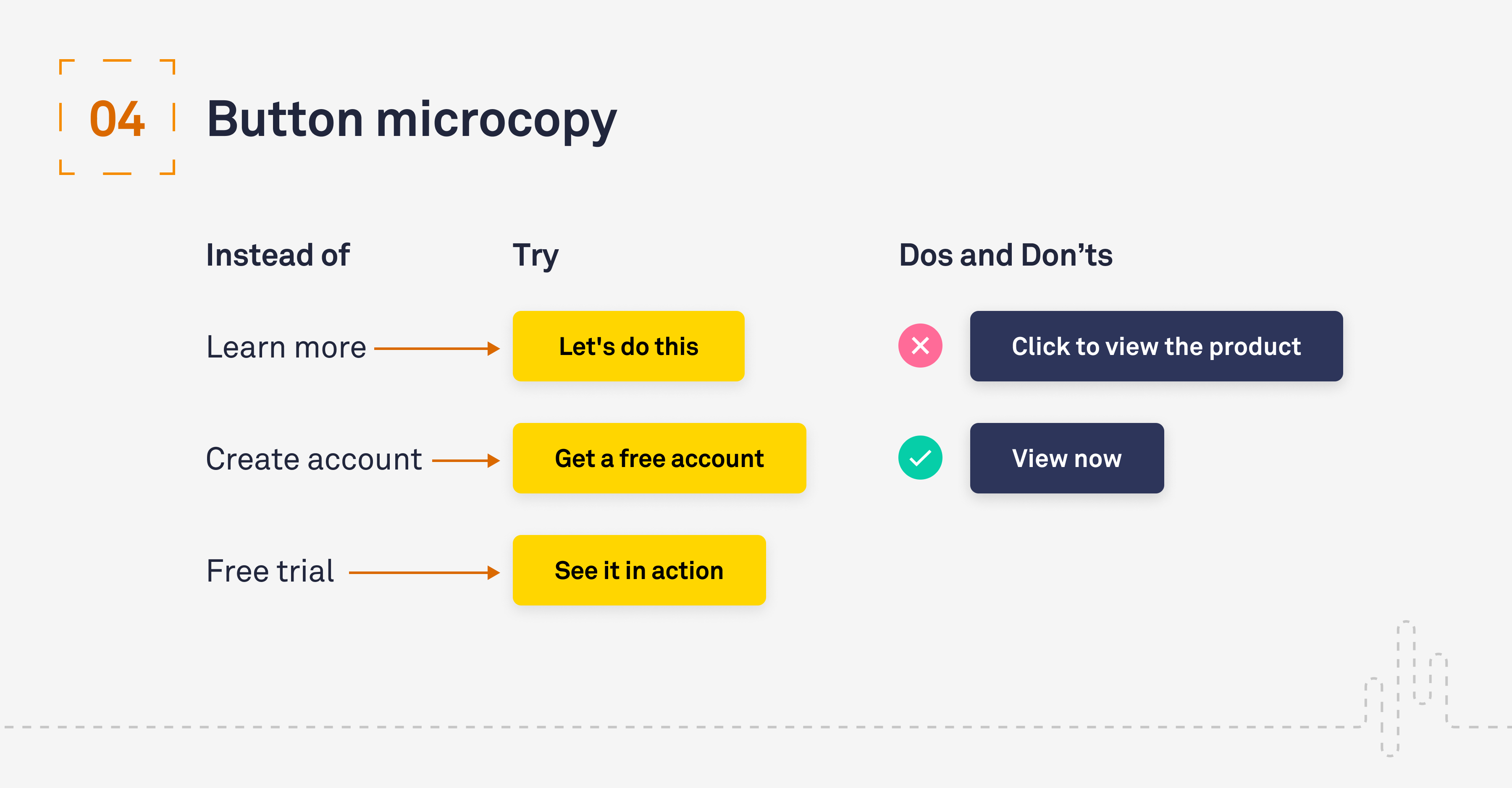 UX UI Button microcopy UX UI Button types and states