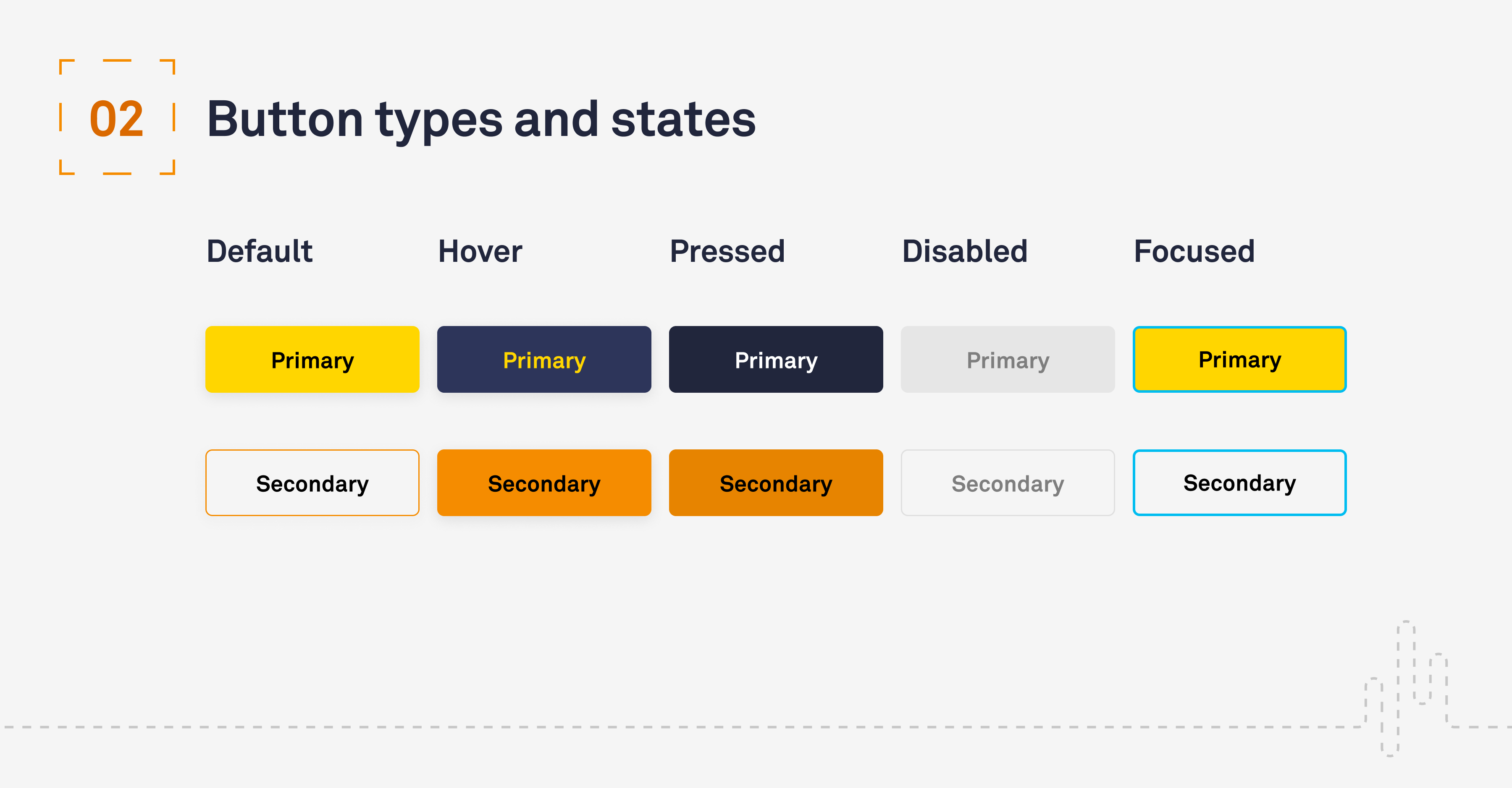 UX UI Button types and states UX UI Button types and states