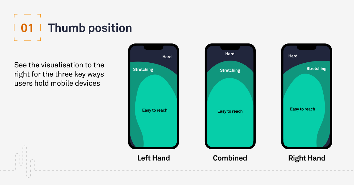 a-guide-to-mobile-UX-design-thumb-position a-guide-to-mobile-UX-design-thumb-position