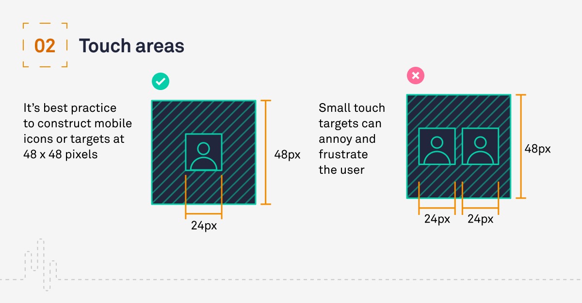 a-guide-to-mobile-UX-touch-areas a-guide-to-mobile-UX-touch-areas