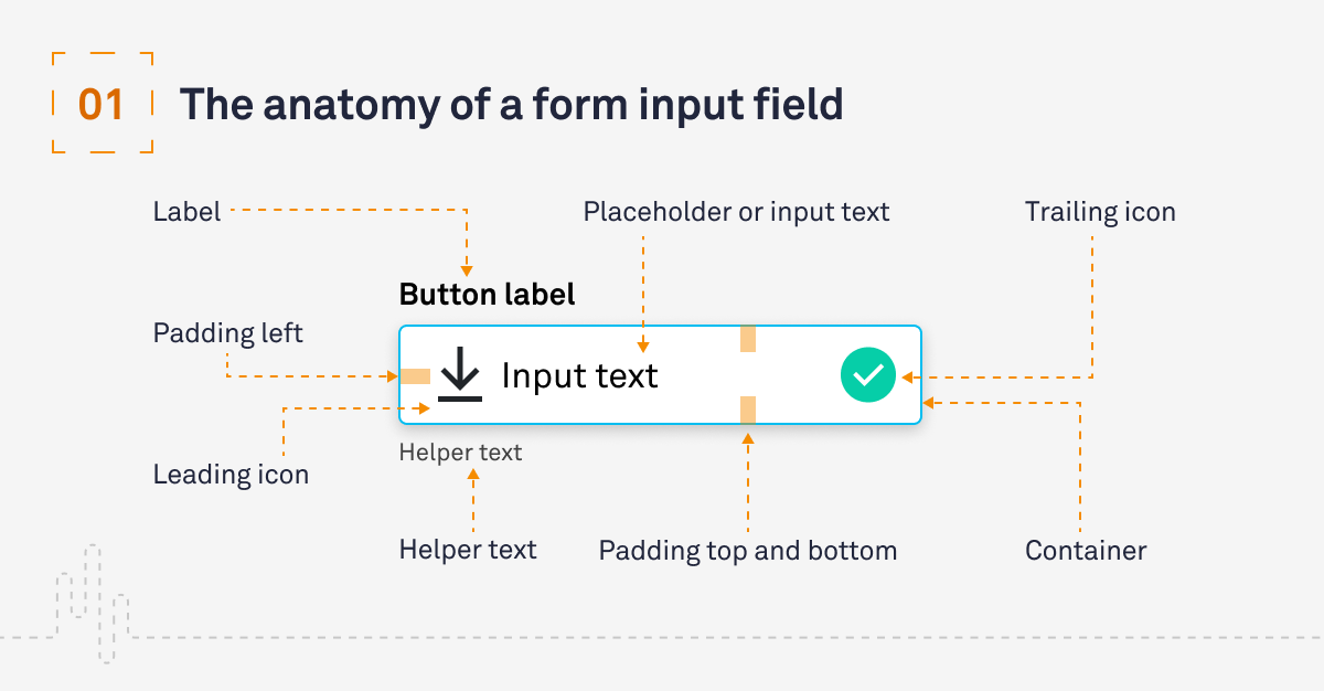 the-anatomy-of-a-form-input-field the-anatomy-of-a-form-input-field