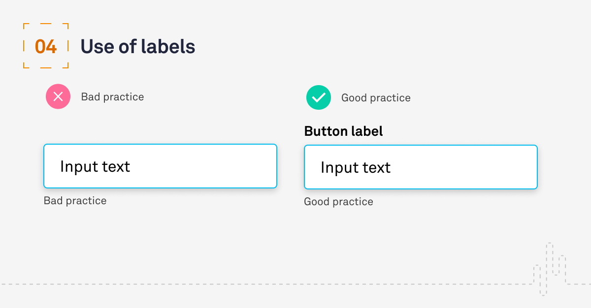 use-of-labels use-of-labels