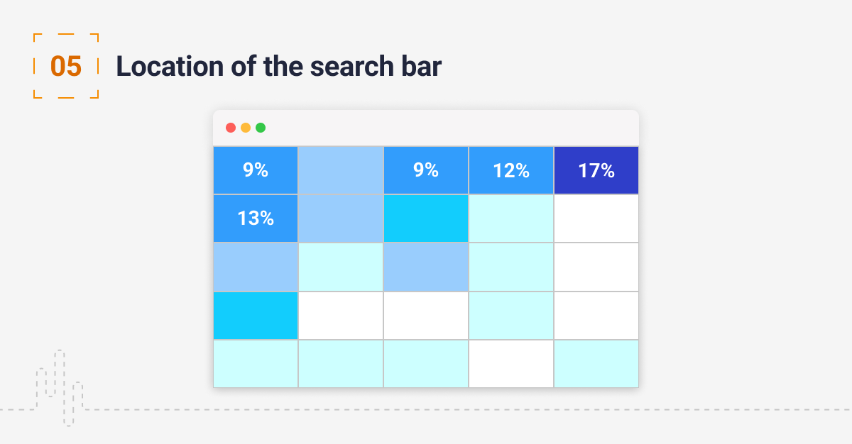 ux-ui-tips-location-of-the-search-bar ux-ui-tips-location-of-the-search-bar