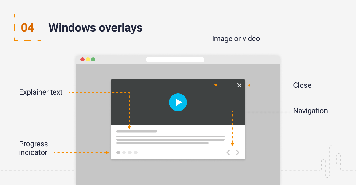 4-a-guide-to-contextual-help- windows-overlays 4-a-guide-to-contextual-help- windows-overlays