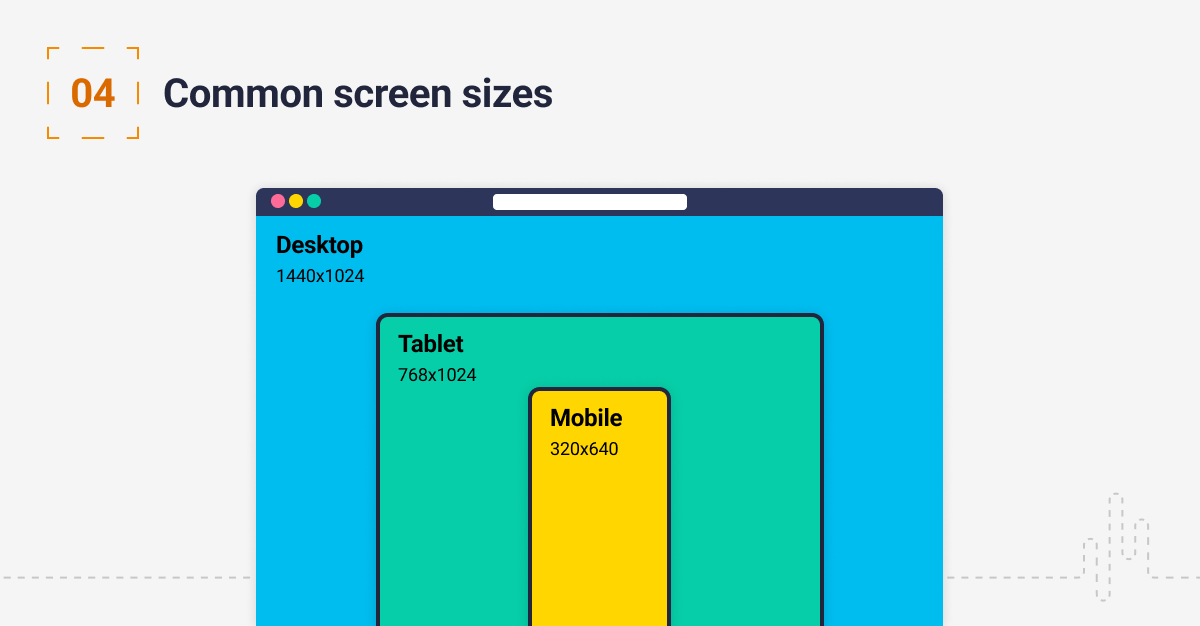 UI-tips-grids-common-screen-sizes 4. Common screen sizes