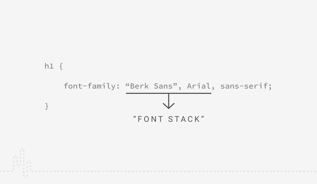 10 Fall back fonts Typography Systems