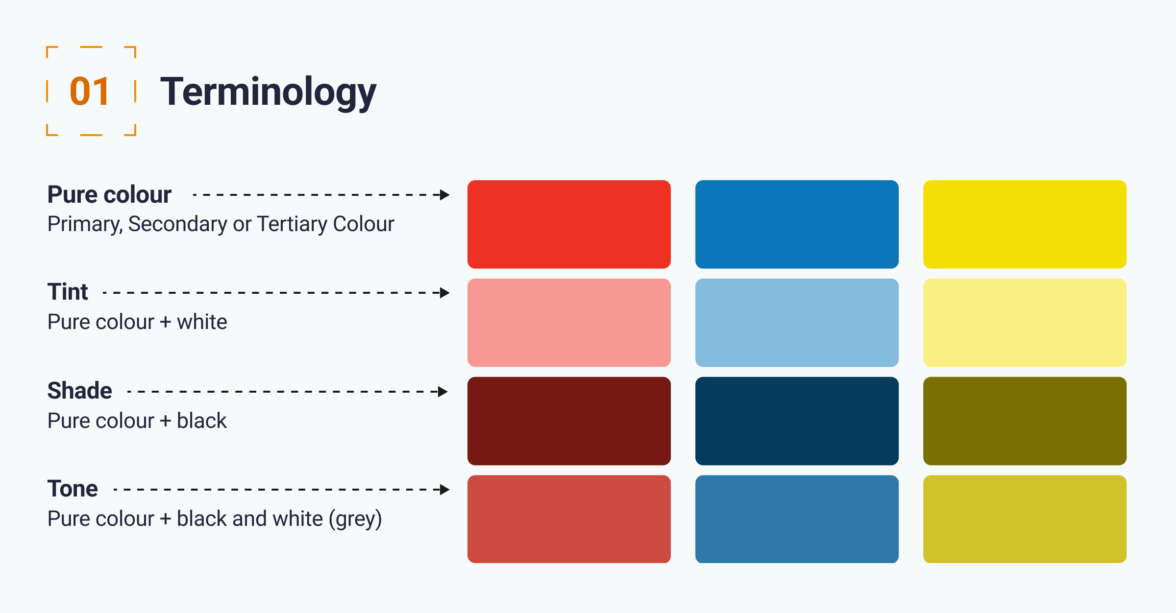The impact of colour theory on user experience This is the infographic which explains the colour terminology