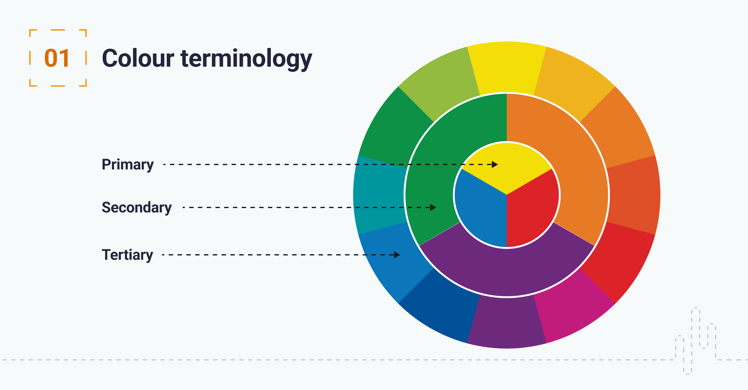 The impact of colour theory on user experience This is the infographic which explains the colour terminology