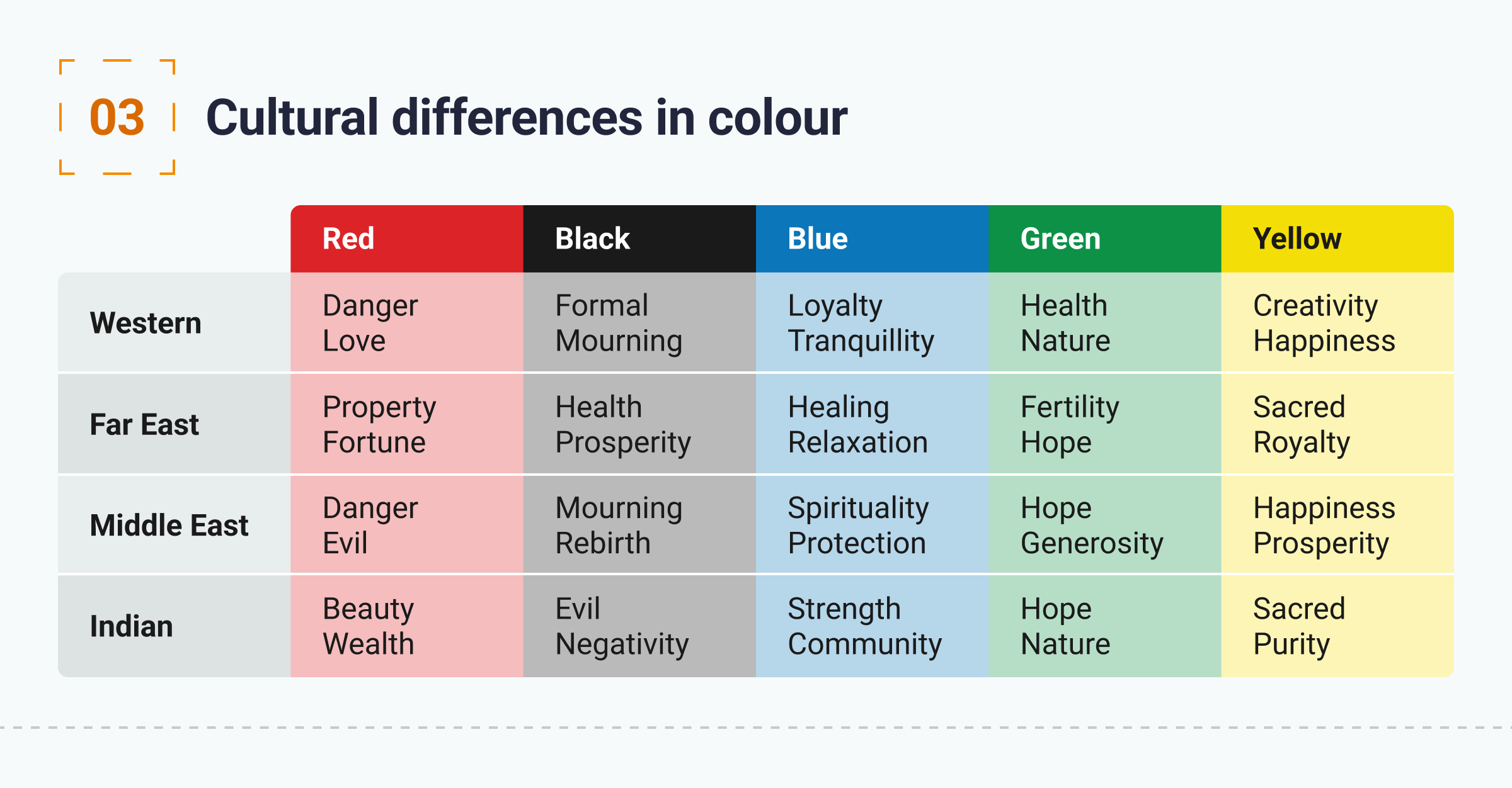Cultural Differences This is the infographic which explains the cultural differences in colour