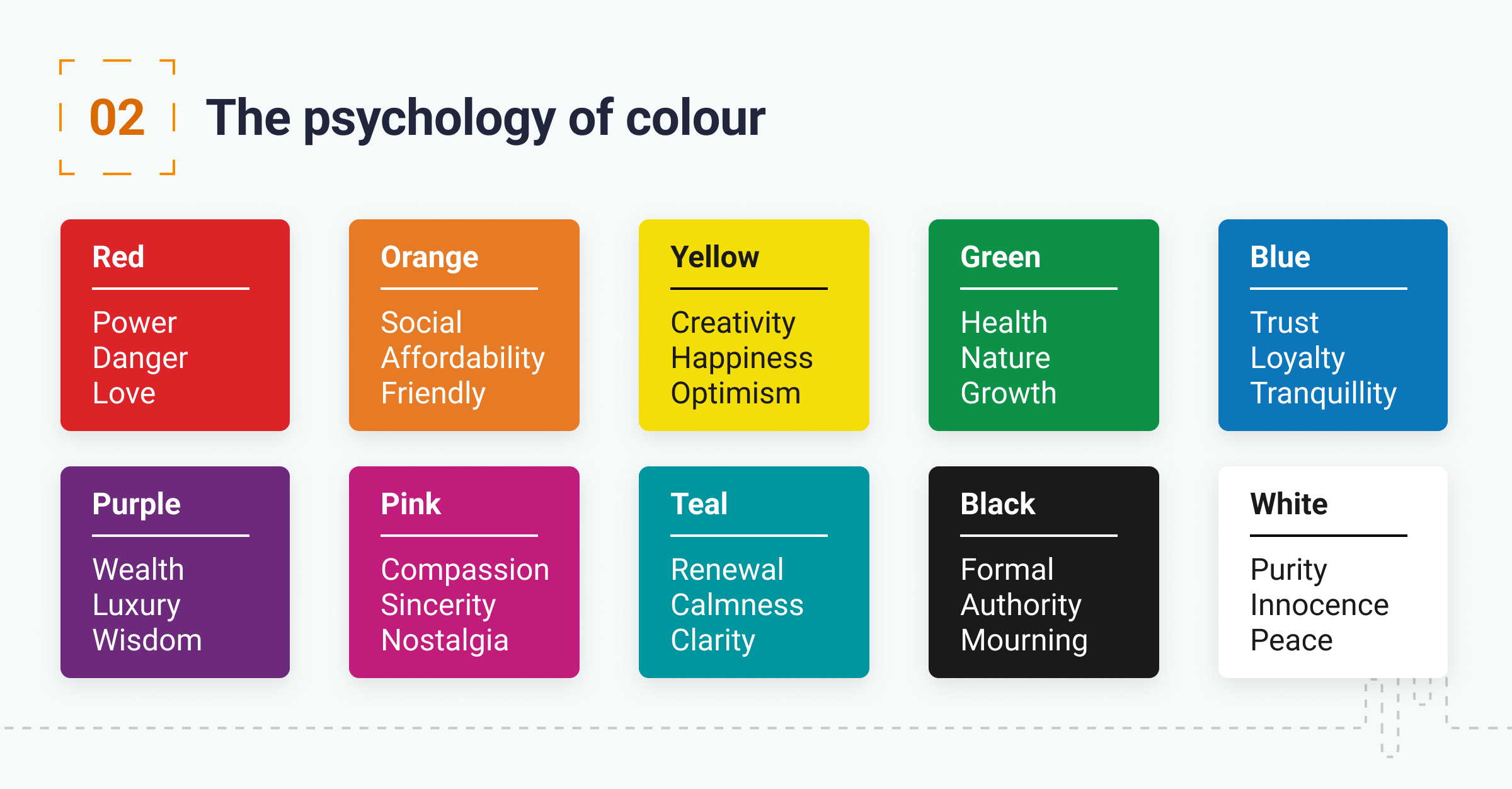 Psychology of Colour This is the infographic which explains the psychology of colour