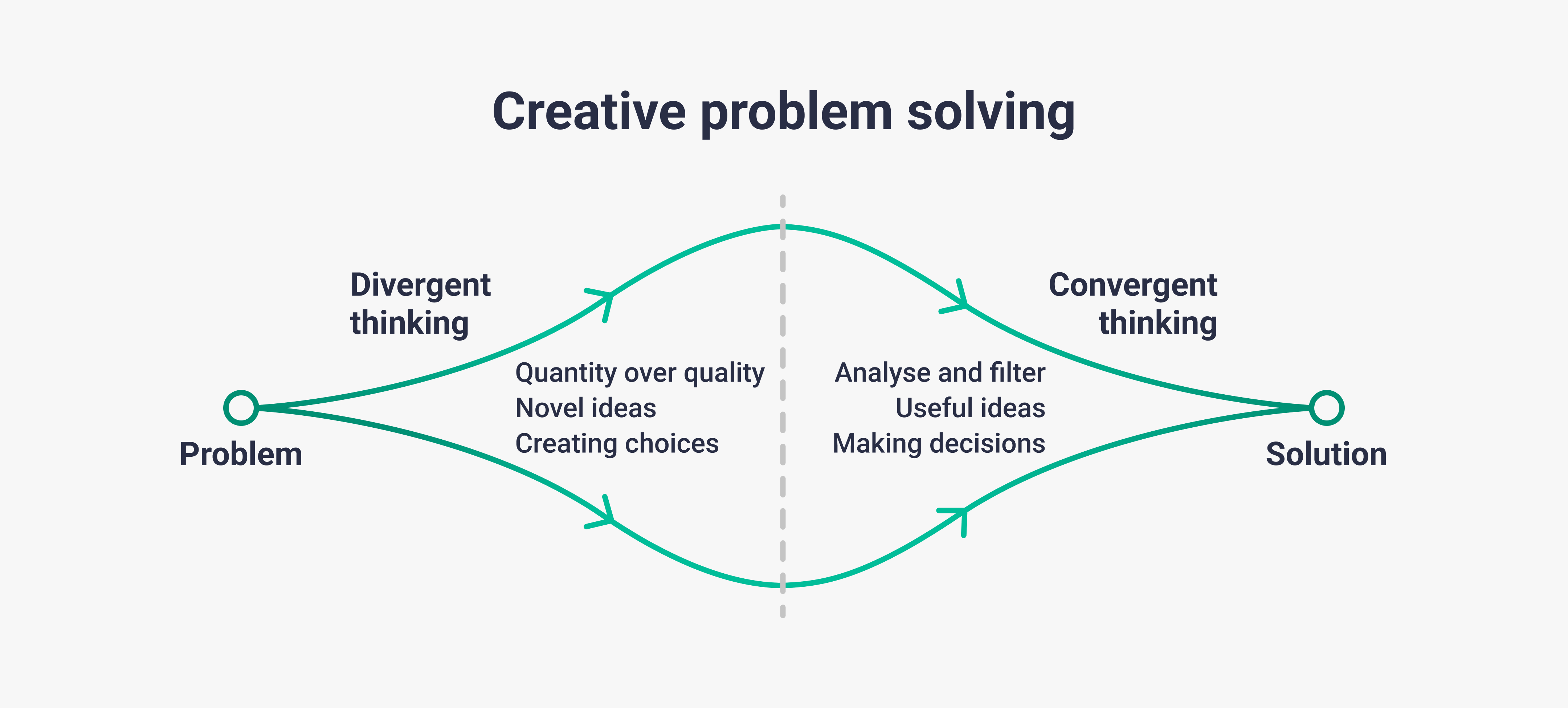 The science of creative ideas_2 The science of creative ideas