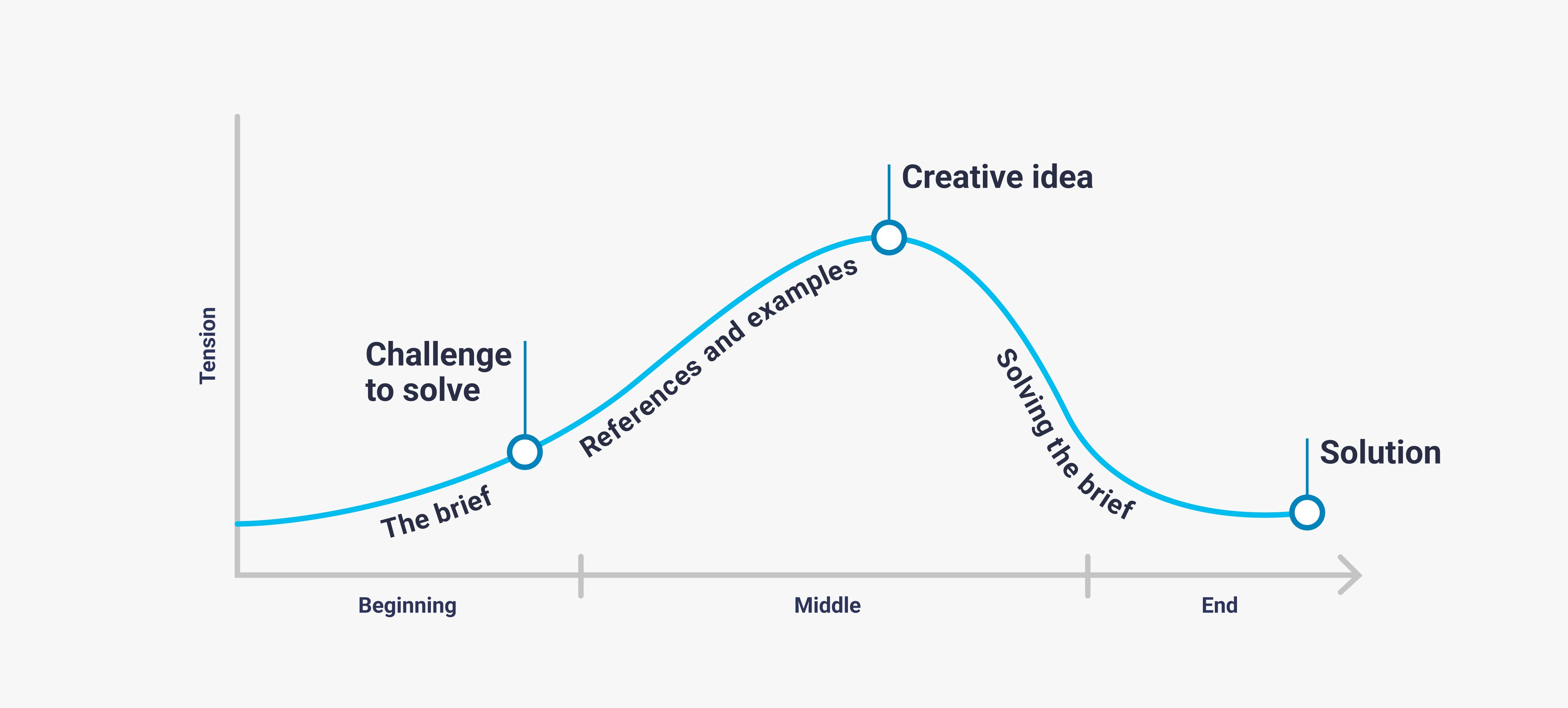 The science of creative ideas_4 The science of creative ideas