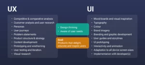 Comparison graphic with differences between UI and UX