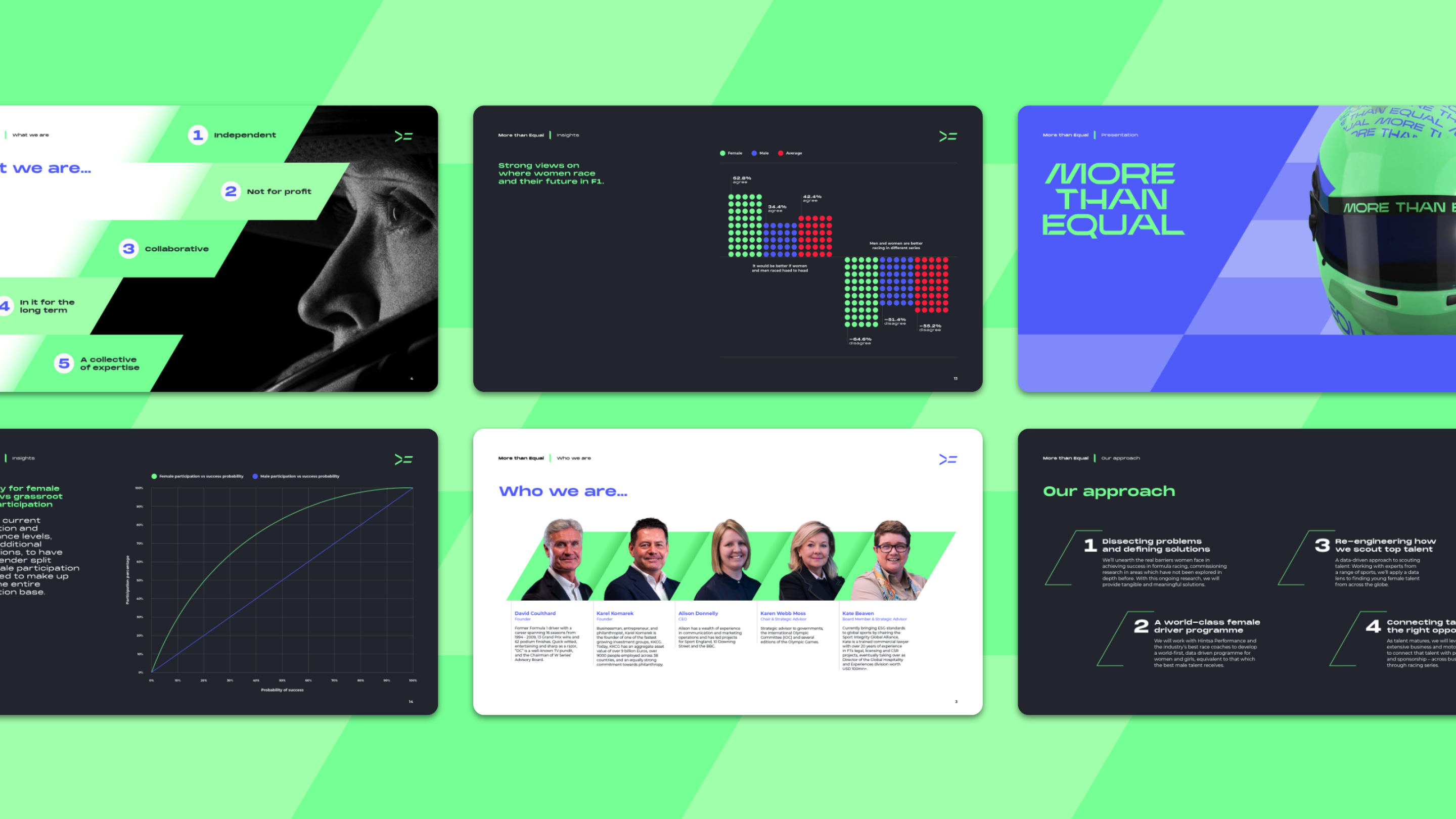 Images from a corporate presentation
