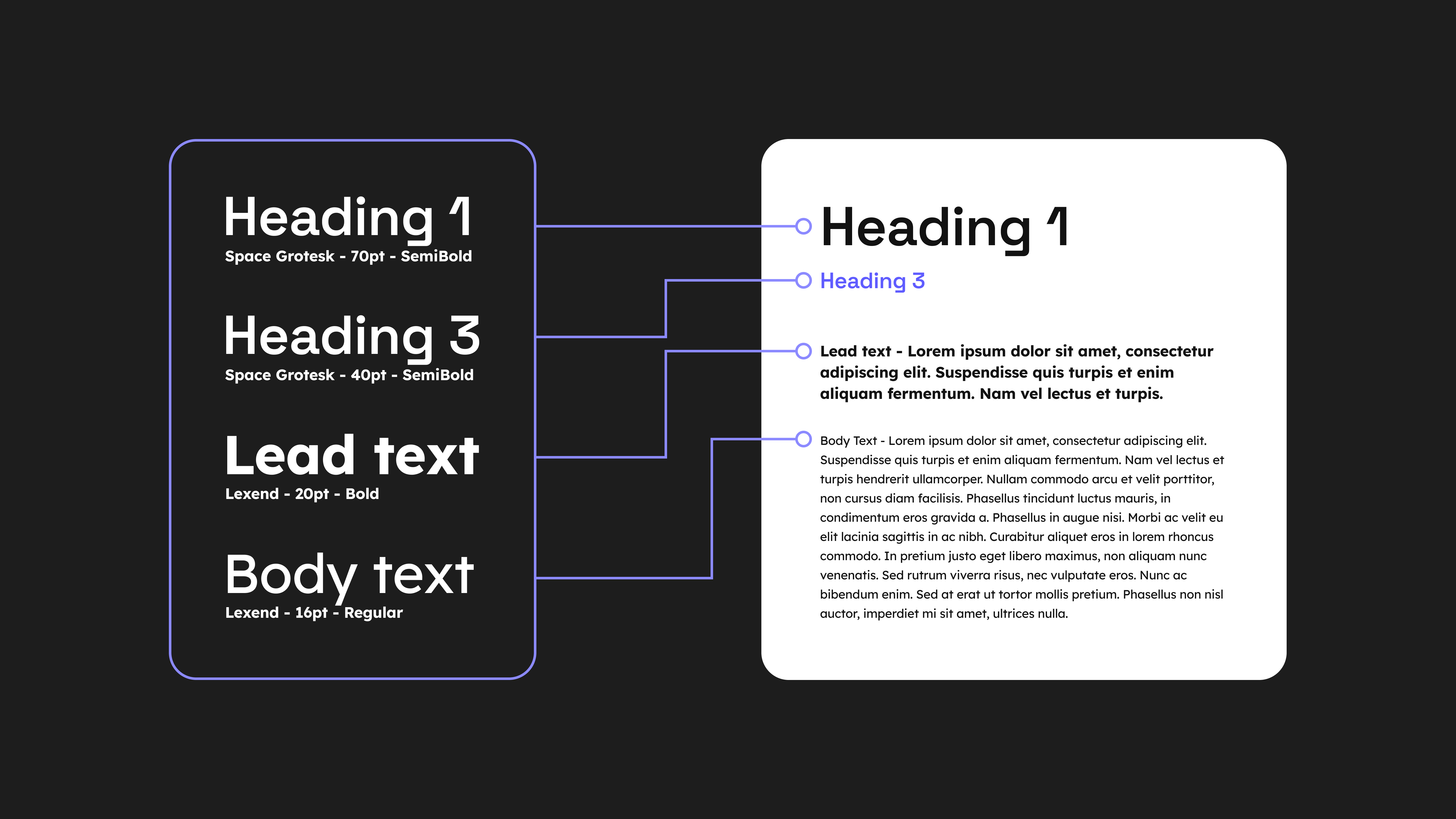 hierarchy-of-typography Hierarchy of typography